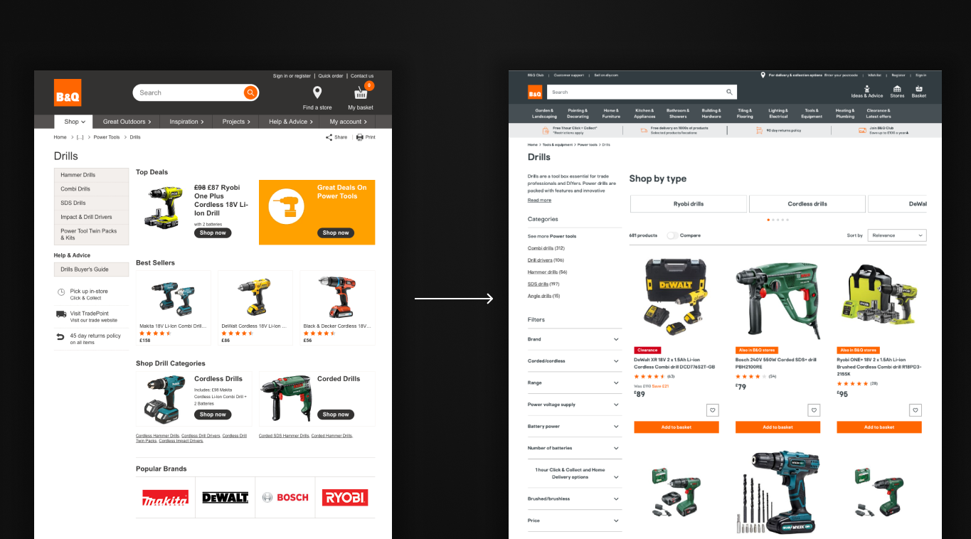 An image showing representation of how a Product Listing page changed over the years