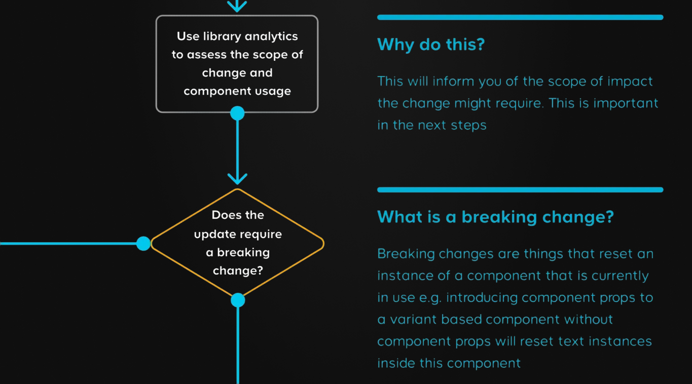 A screen showing a representation of a UI audit, comparing all instances of a component